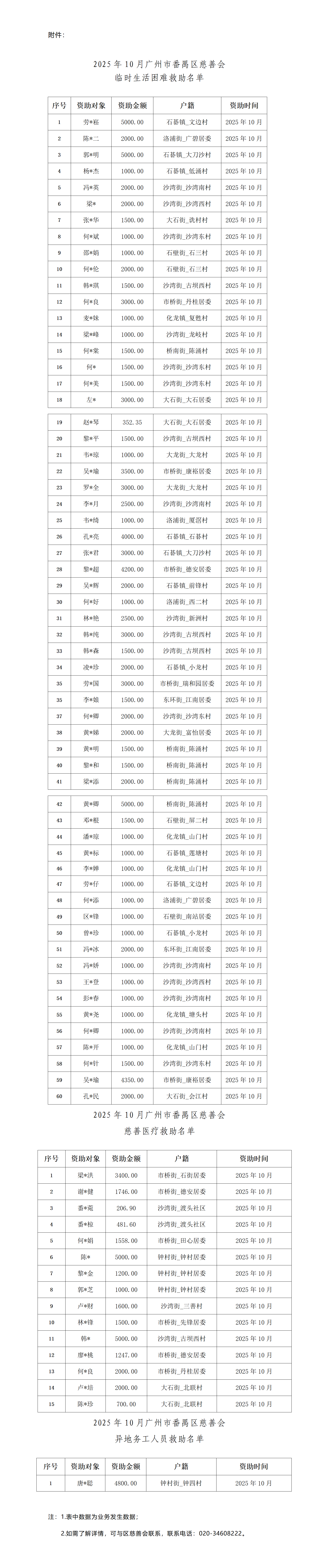 2025年10月广州市番禺区慈善会慈善救助情况公示_01.png