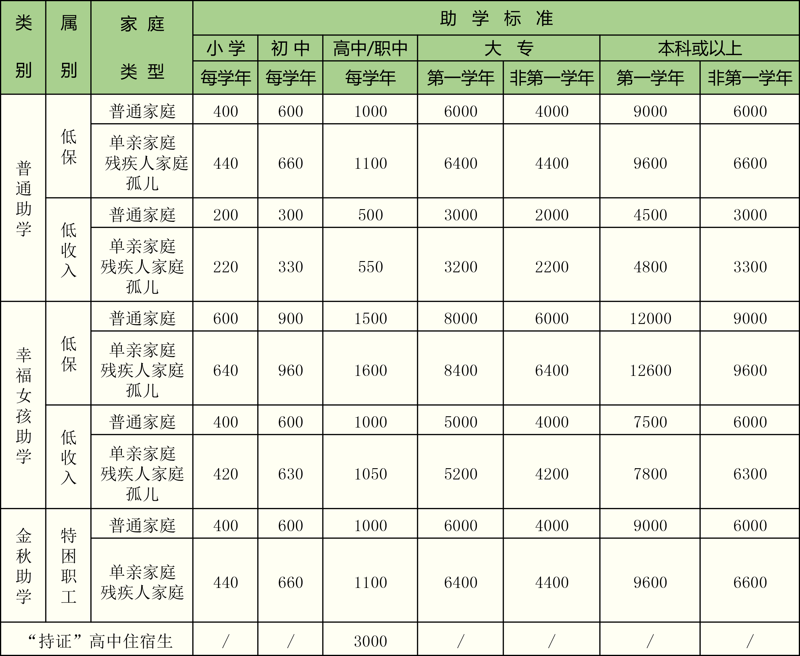 助学标准.jpg