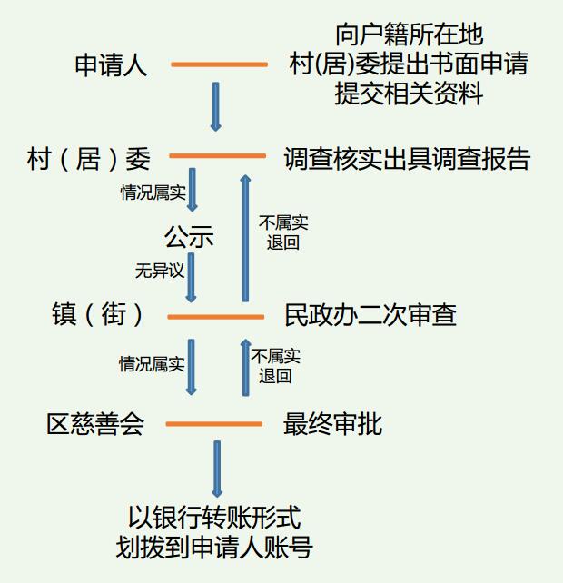 流程图.jpg