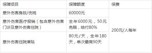 镇街资讯｜桥南这类人请注意！“银龄安康行动”老人意外保险开始办理啦