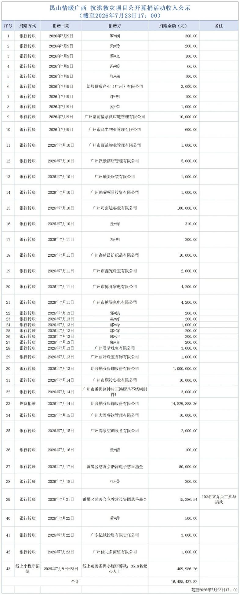 ae14889a5ce33fc0a710c54450cefb2e