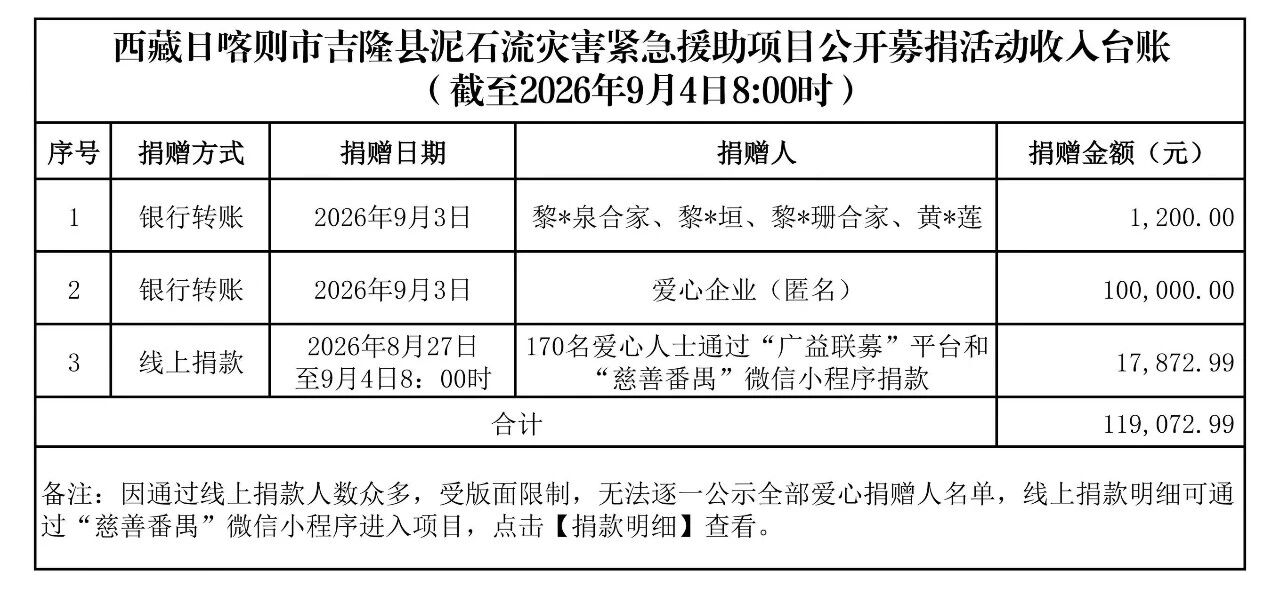 41110870-0b8e-4375-b508-82b00821dcbc_17890984821180329.jpg fe5ccb3f-badb-4890-9cc3-3a6f4b895117.jpg