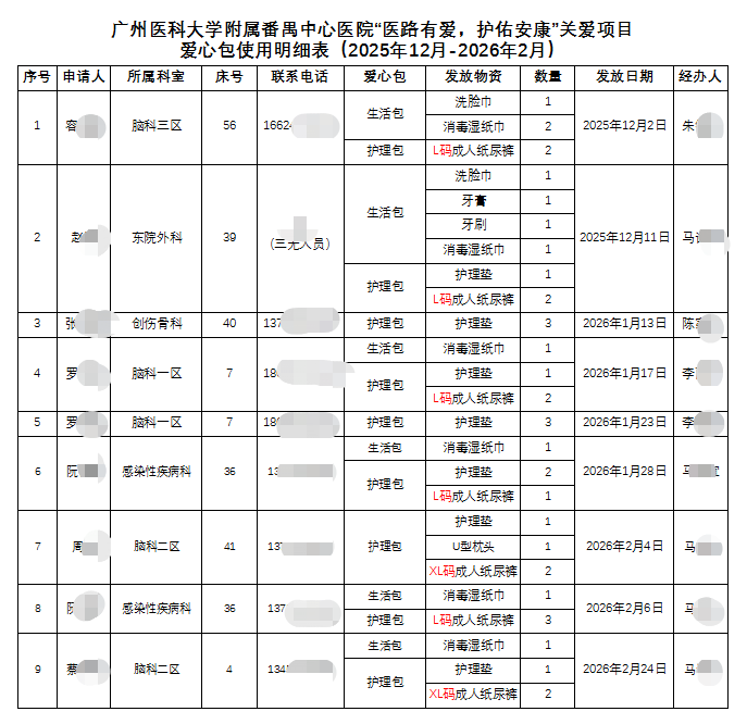 d8500566-2287-4705-94e6-e254b9f354fc_17804808652200071.png “医路有爱·护佑安康”红荷关爱项目爱心包使用明细表.png
